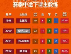 九游体育-训练课后NBA常规赛传出新动向，山东泰山防线松动，高层表态——质疑声四起，纪律约束更严格的简单介绍