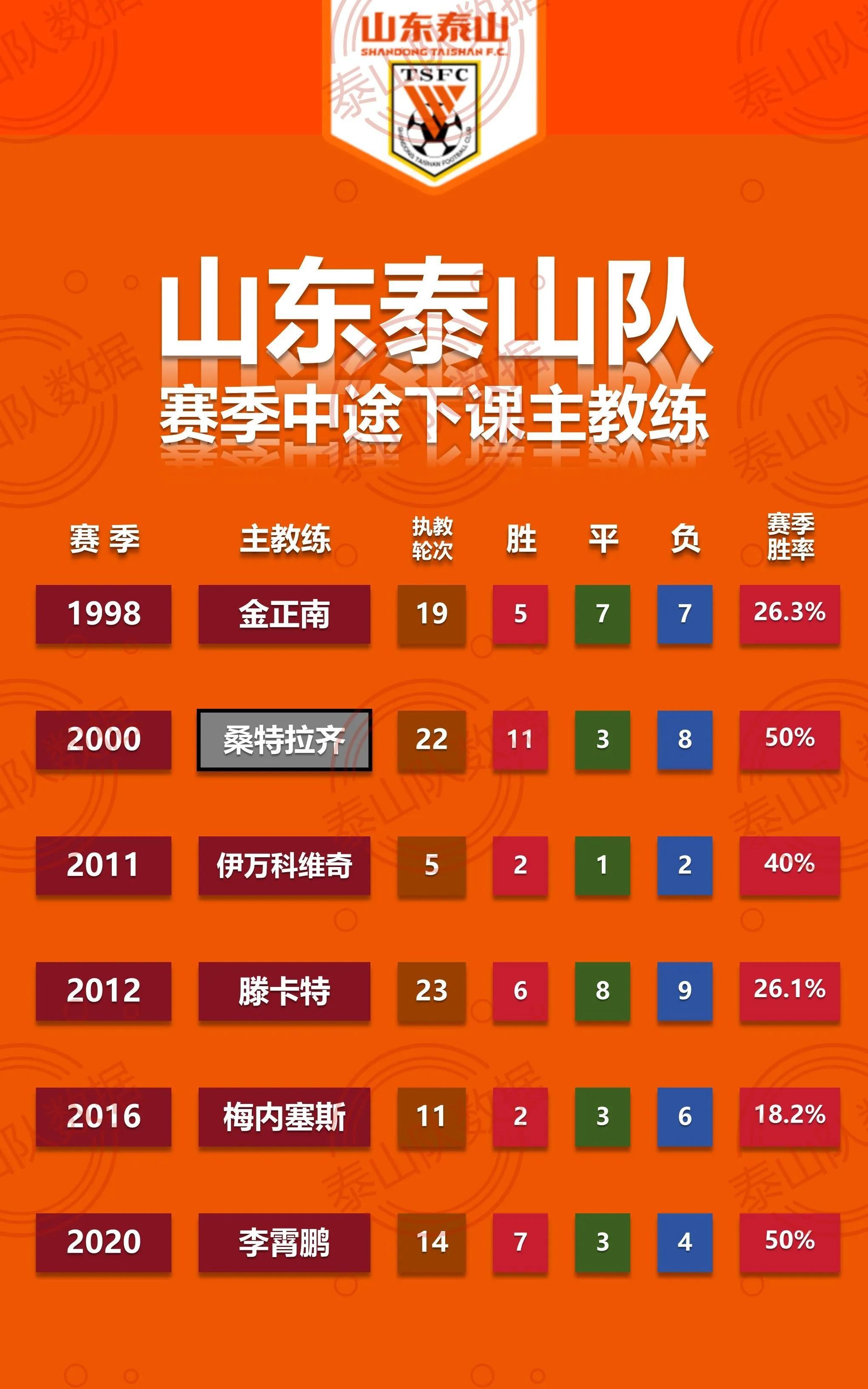 九游体育-训练课后NBA常规赛传出新动向，山东泰山防线松动，高层表态——质疑声四起，纪律约束更严格的简单介绍